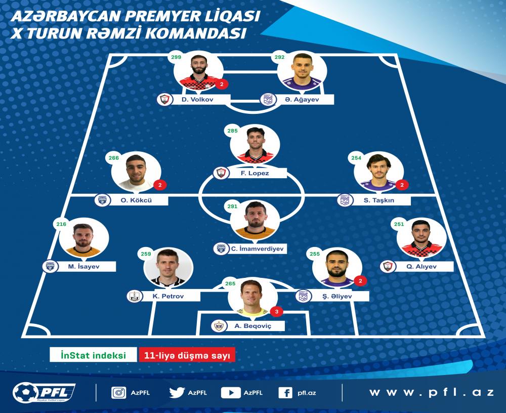 Premyer liqada 10-cu turun rəmzi komandası