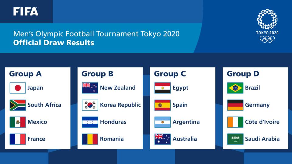 Tokio-2020-də futbol yarışında qruplar bilindi