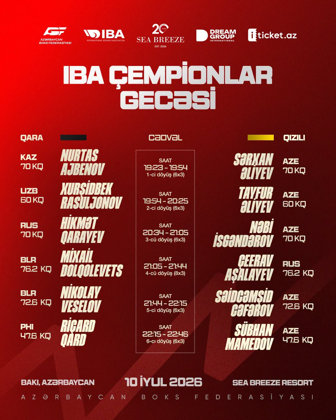 3 qələbə, 2 heç-heçə